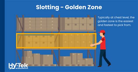 warehouse slotting best practices|Understanding Warehouse Slotting: Ben.